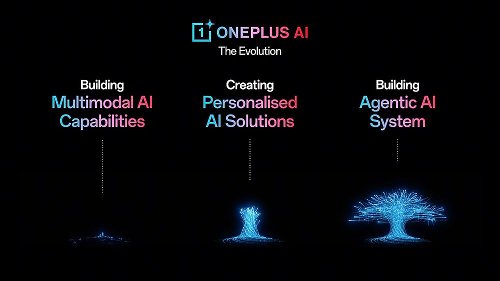 : OnePlus    AI,     OnePlus 13s