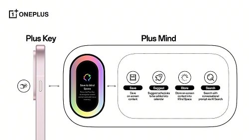 : OnePlus    AI,     OnePlus 13s