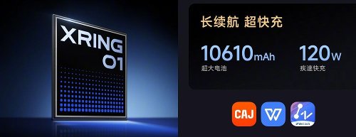 : Xiaomi Pad 7S Pro 12.5   Xring O1  