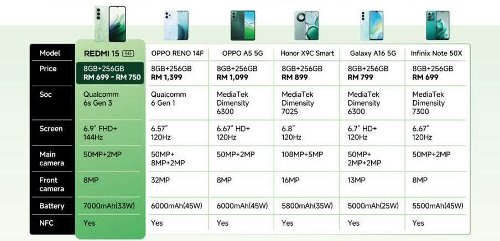 :    Redmi 15C 5G