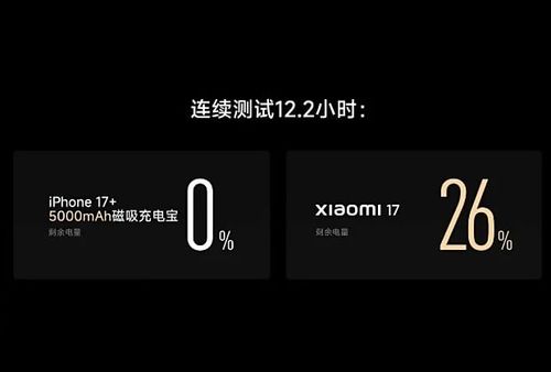 : Xiaomi 17  Snapdragon 8 Elite Gen 5  