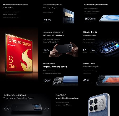 : Redmi K90 Pro Max   Snapdragon 8 Elite Gen 5  
