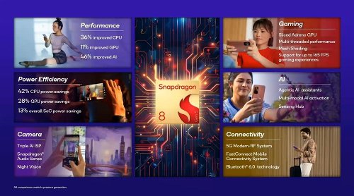 : Qualcomm  Snapdragon 8 Gen 5