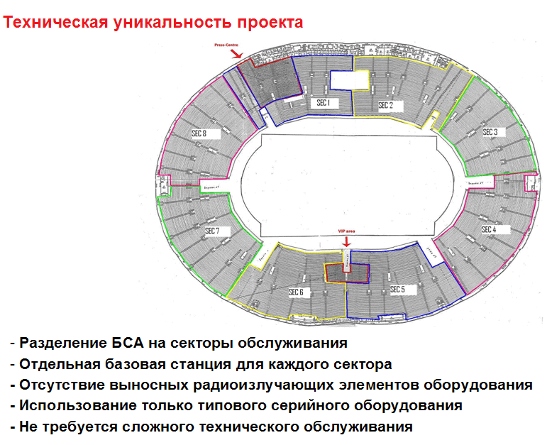 Схема лужников по секторам с местами