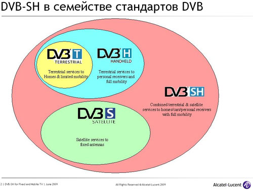 Alcatel-Lucent  DVB-SH