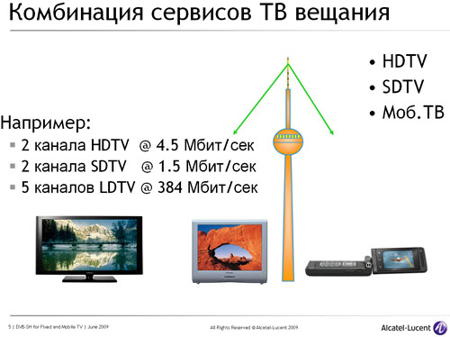 Alcatel-Lucent  DVB-SH