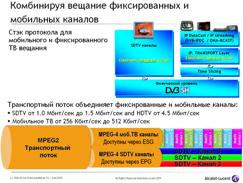 Alcatel-Lucent  DVB-SH