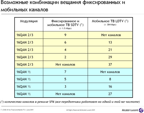 Alcatel-Lucent  DVB-SH