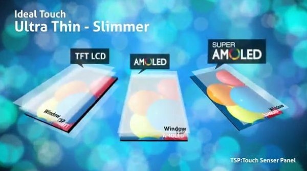 AMOLED   Samsung-explain-super-amoled3