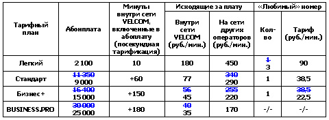  VELCOM      , , +  BUSINESS.PRO