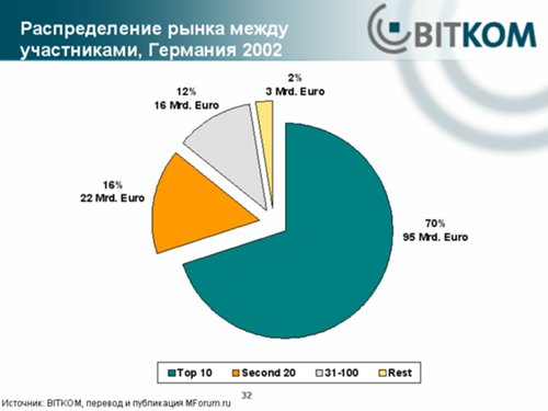 20.000  ,       : 100   98% ,   19.900     2% .