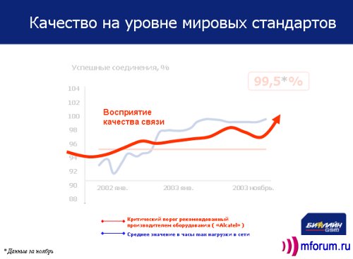     "  GSM"        .         100%.