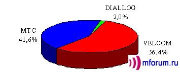     2003 