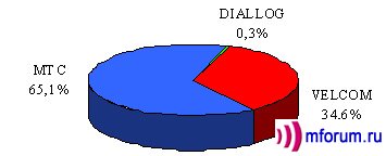     2003 