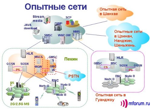        ZTE,      ,  MMS,   Java-.