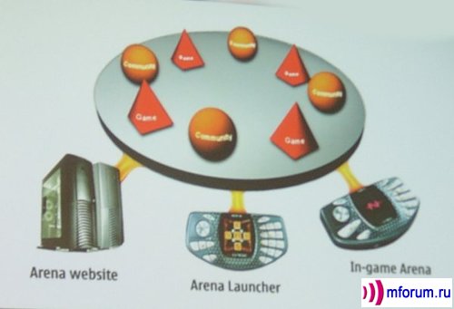   Arena -   Nokia-2004.