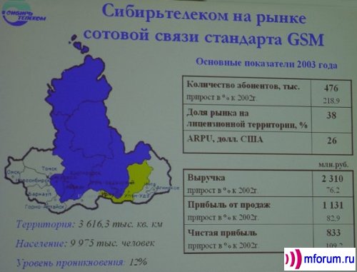 ""      GSM