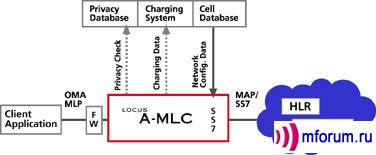  Locus Portal.