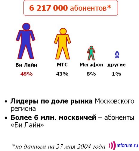 "        ,   1Q04   - 48% "