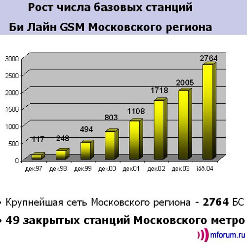     -      , ,   Vodafone  