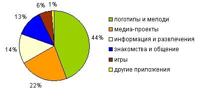     - ( 9  2004 .)


