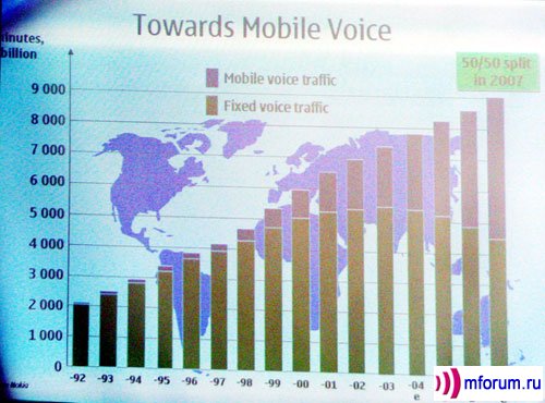 :  " "   Nokia     / MForum.ru