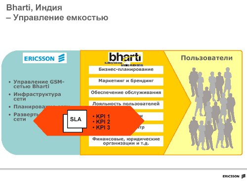 Bharti,  -  