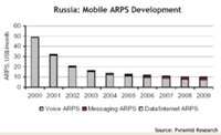  ARPS (   ARPU)