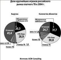         2004 