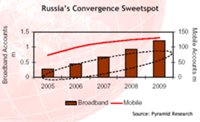 Russia