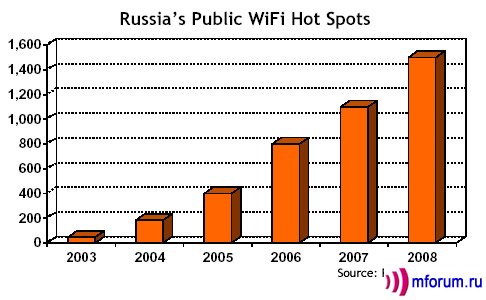  Wi-Fi   