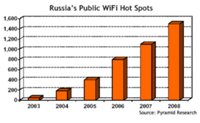  Wi-Fi   
