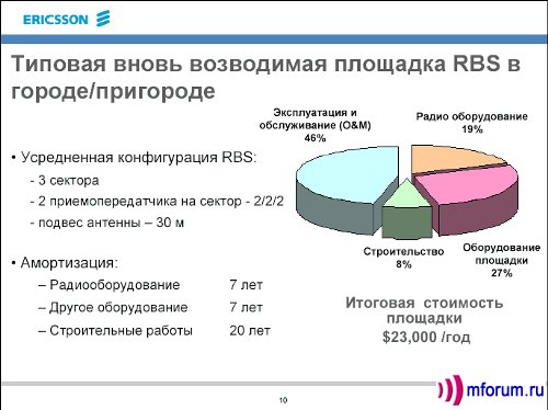      GSM,  "-"?