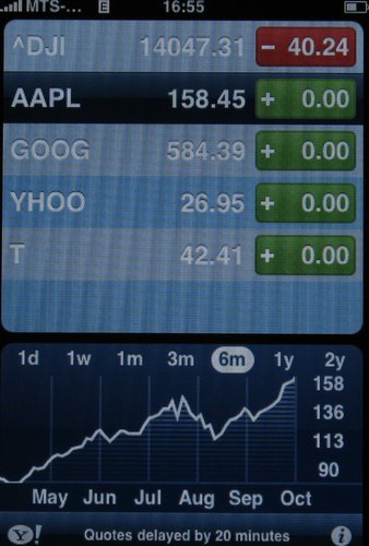 Apple iPhone:  Multi-Touch