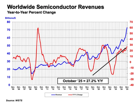 ������� ������� ��������������� � ������� 2025 ����