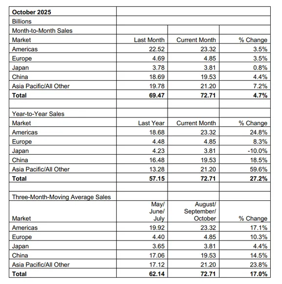 ������� ������� ��������������� � ������� 2025 ����