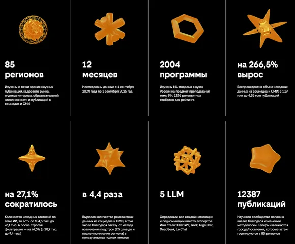 ������ ���������� �������������� ������� ��-���������� ��������