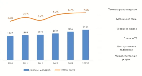 ���������� ����� ���������������� - 2025: ��������������� �����