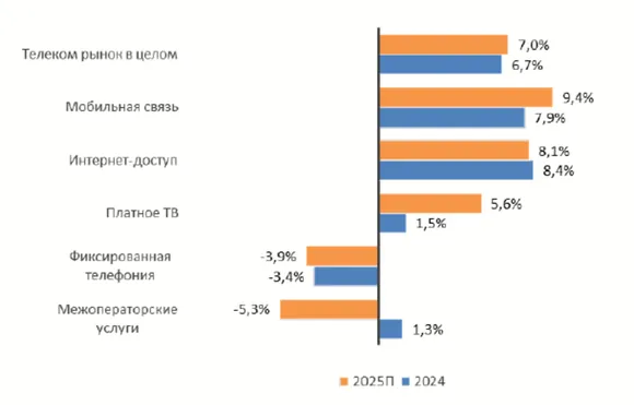 ���������� ����� ���������������� - 2025: ��������������� �����