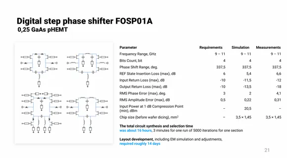 �������� &laquo;50�� ���.&raquo; ����������� ����������� ��������� ��� ������������������� �������������� &mdash; 50ohm Tech Circuit Studio ��  ������������� ����������� IEEE MAPCON 2025