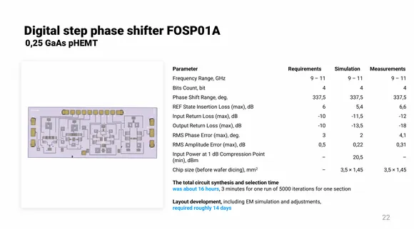 �������� &laquo;50�� ���.&raquo; ����������� ����������� ��������� ��� ������������������� �������������� &mdash; 50ohm Tech Circuit Studio ��  ������������� ����������� IEEE MAPCON 2025