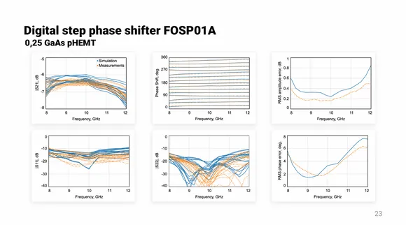 �������� &laquo;50�� ���.&raquo; ����������� ����������� ��������� ��� ������������������� �������������� &mdash; 50ohm Tech Circuit Studio ��  ������������� ����������� IEEE MAPCON 2025