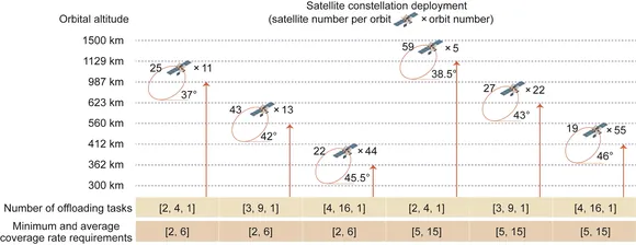 ����� ����������� ����������������� ��������� ����� �������� ������������� ����������� ���������� � ����� 6G
