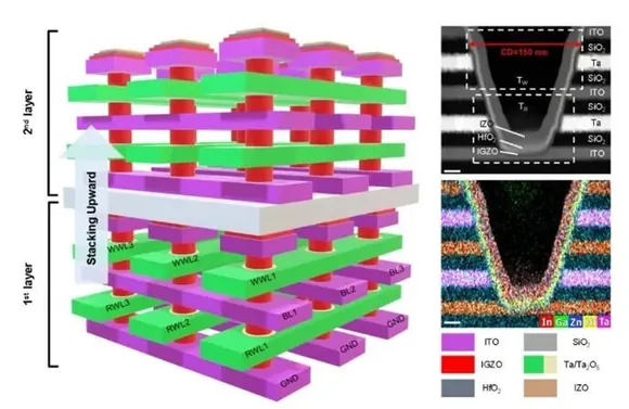 �������� ���������������� ��������� �������� ����. �� ��� ���������� ����� � ��������, ���������� �� ����������� ���������� ������� ������ 4F&sup2; 2T0C.