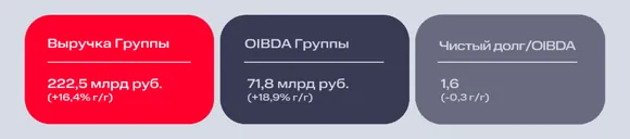 ��� ����������� ����� 4q2025 - ���� �������, ��������, ������� � �������� �������� ��������