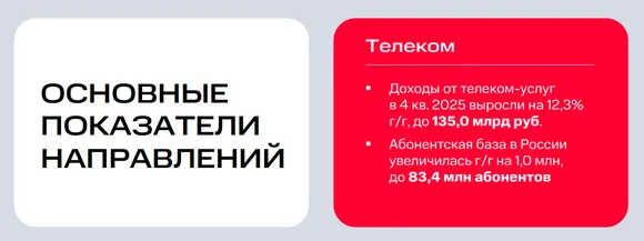 ��� ����������� ����� 4q2025 - ���� �������, ��������, ������� � �������� �������� ��������