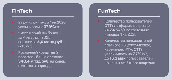 ��� ����������� ����� 4q2025 - ���� �������, ��������, ������� � �������� �������� ��������