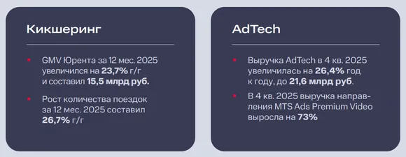 ��� ����������� ����� 4q2025 - ���� �������, ��������, ������� � �������� �������� ��������