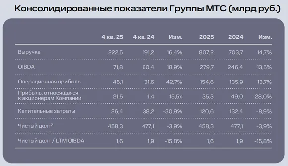 ��� ����������� ����� 4q2025 - ���� �������, ��������, ������� � �������� �������� ��������