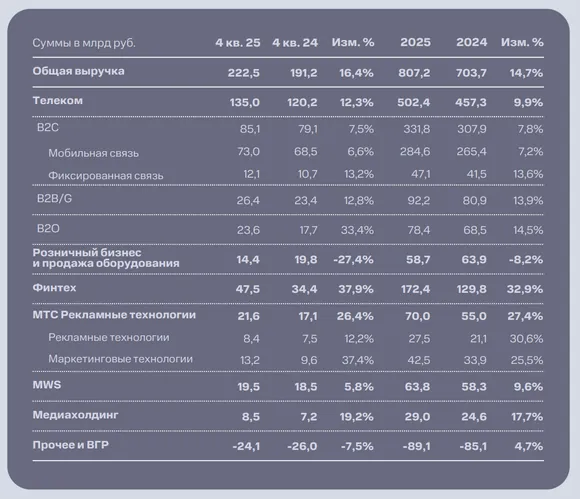 ��� ����������� ����� 4q2025 - ���� �������, ��������, ������� � �������� �������� ��������